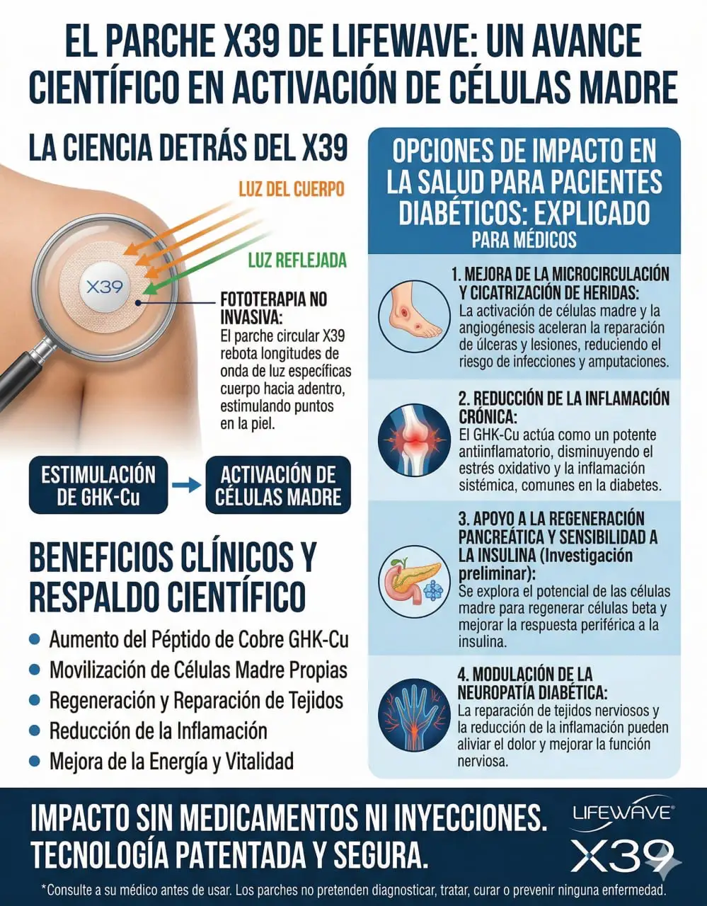 Beneficios probados del parche